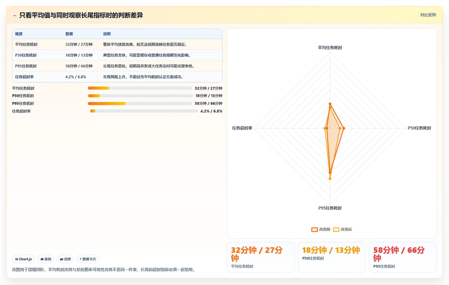 电商数据抓取：市场团队核心指标：判断存储方案是否正在缓解清洗耗时