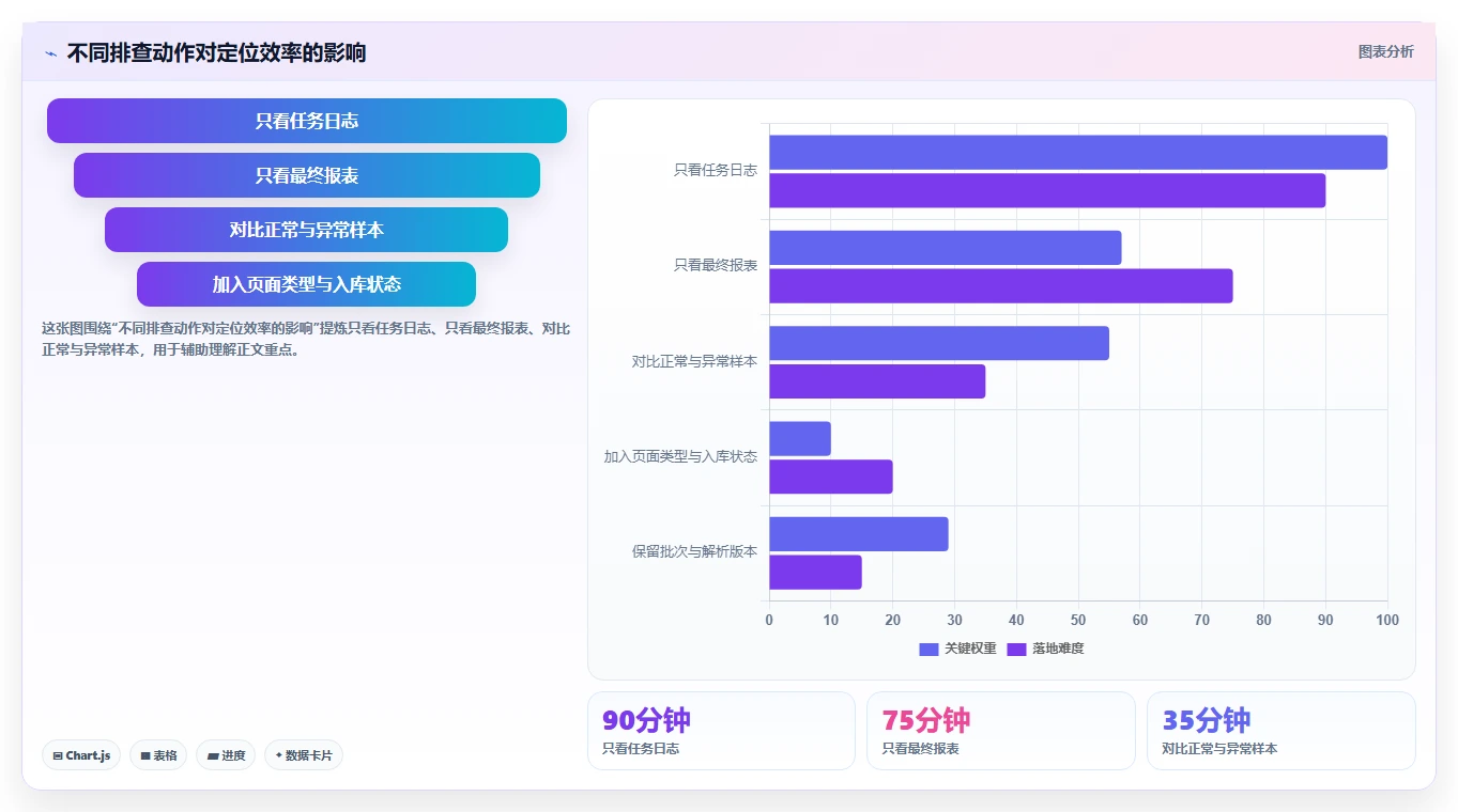 电商数据抓取：市场团队快速排查：反爬边界为何会导致存储混乱