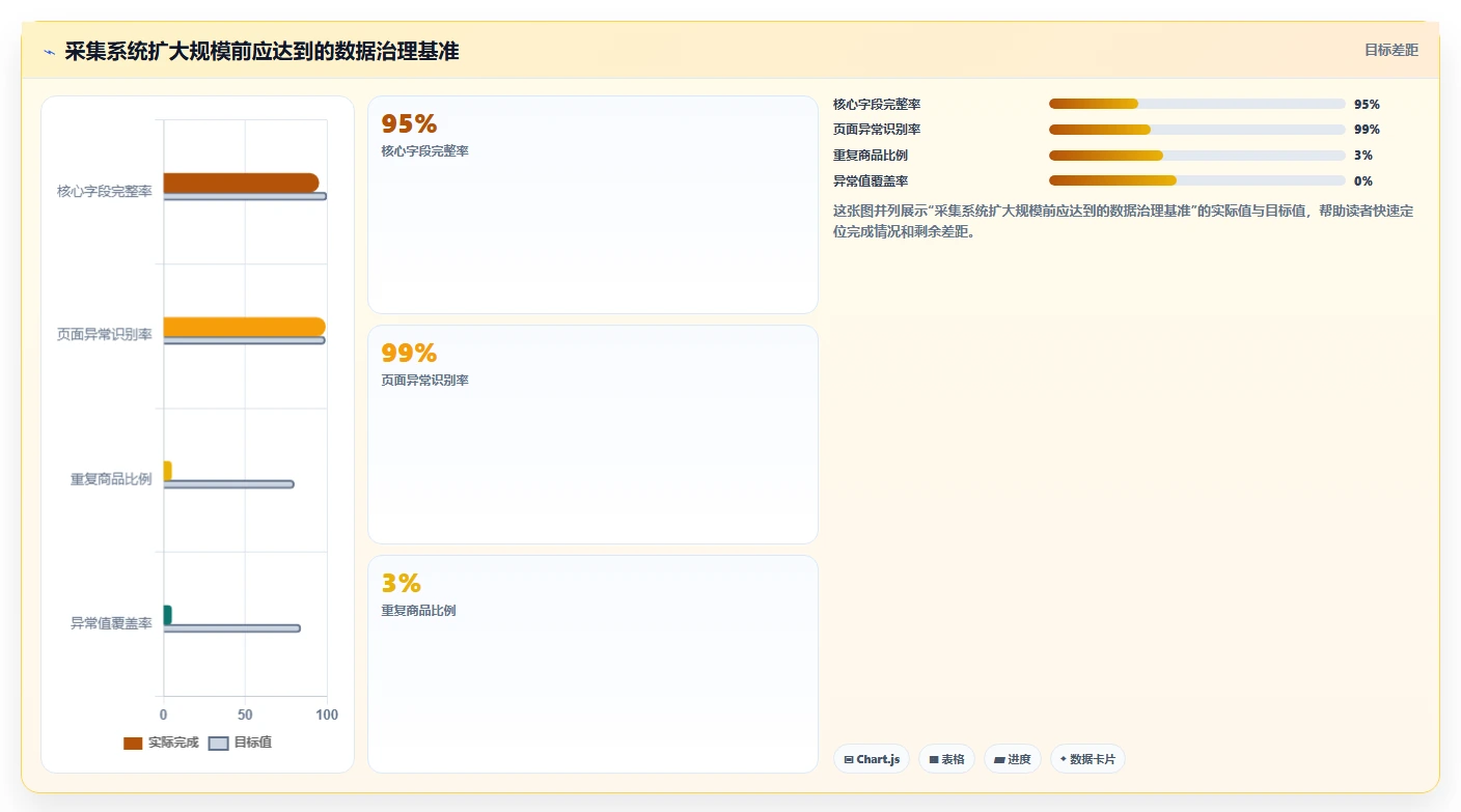 电商数据抓取：市场团队快速排查：反爬边界为何会导致存储混乱