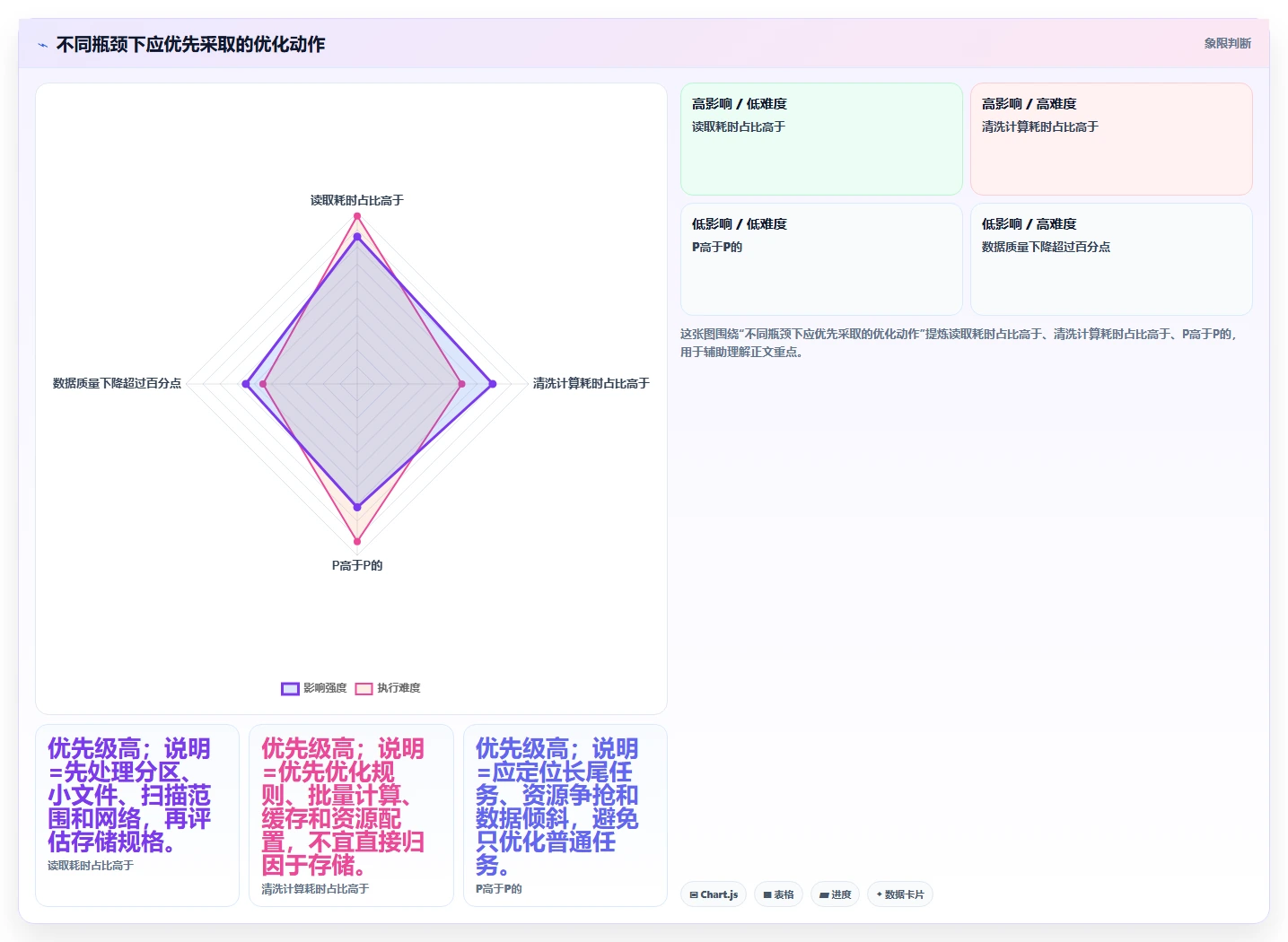 电商数据抓取：市场团队核心指标：判断存储方案是否正在缓解清洗耗时