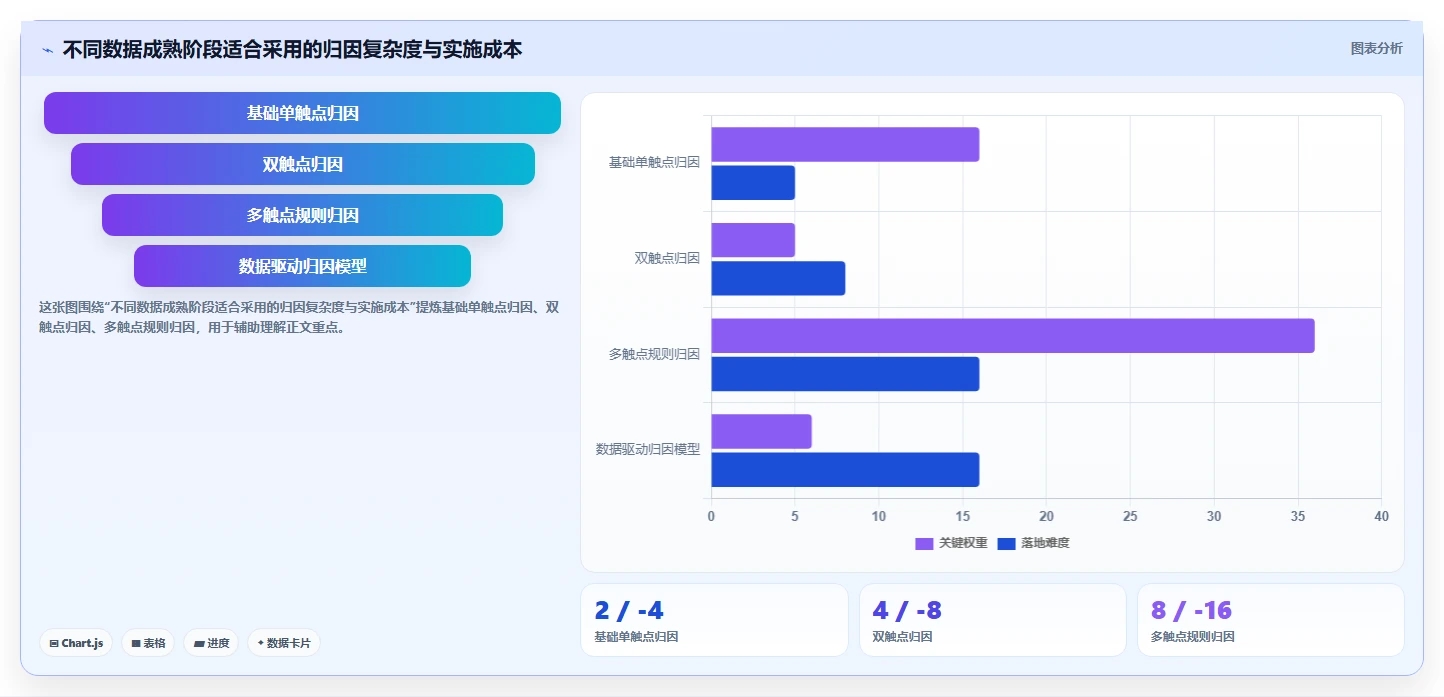 crm大数据分析：销售主管问题诊断：营销自动化卡在报表口径不一怎么办