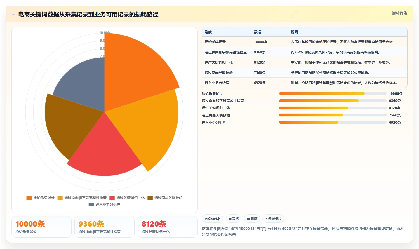 电商数据抓取：市场团队管理方法：把定时任务转化为降低清洗成本