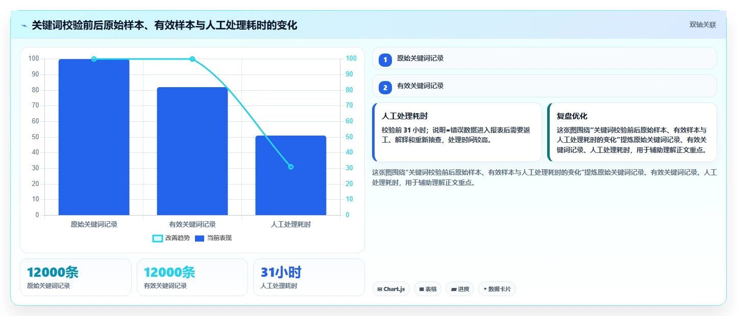 电商数据抓取：市场团队案例思路：关键词分析怎样优化质量校验