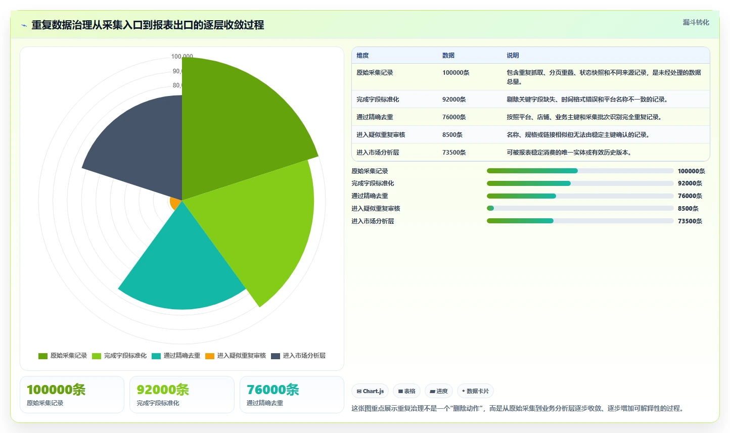 电商数据抓取：市场团队管理方法：把定时任务转化为降低清洗成本