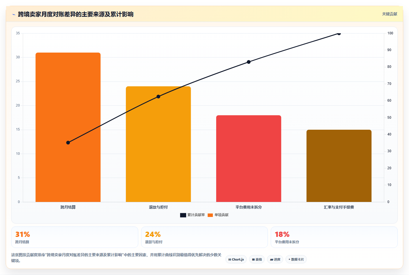电商怎么做账和报税：跨境卖家进阶教程：围绕财税合规建立完善发票管理闭环