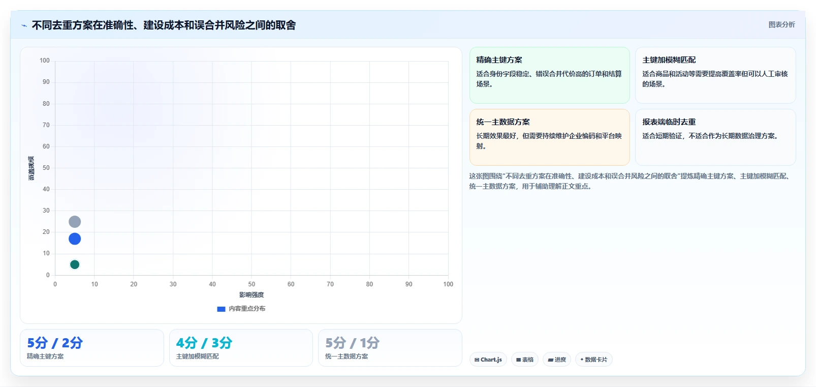 电商数据抓取：市场团队流程优化：质量治理怎样减少重复数据多
