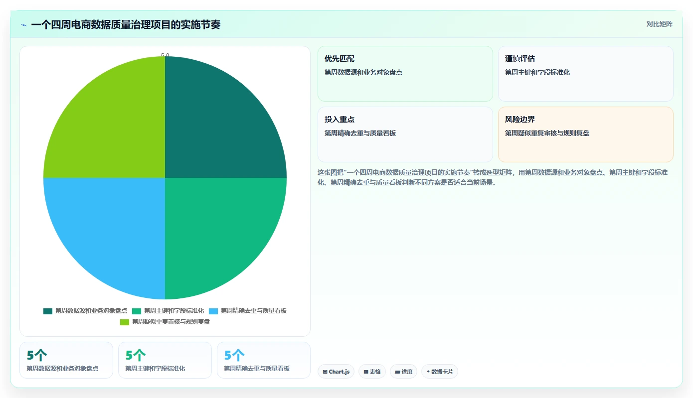 电商数据抓取：市场团队流程优化：质量治理怎样减少重复数据多