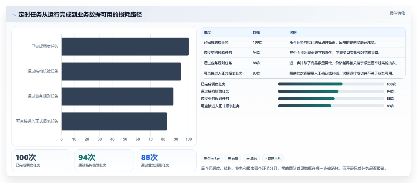 电商数据抓取：市场团队成本视角：定时任务如何避免字段不统一