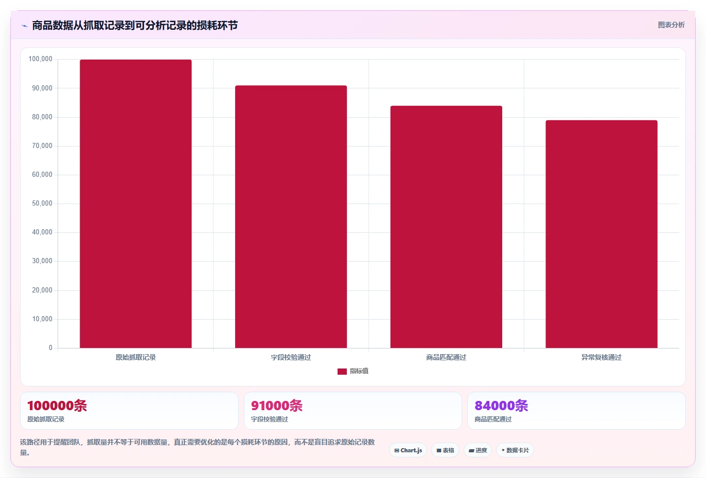 电商数据抓取：市场团队对比指南：不同数据清洗方案如何影响降低清洗成本