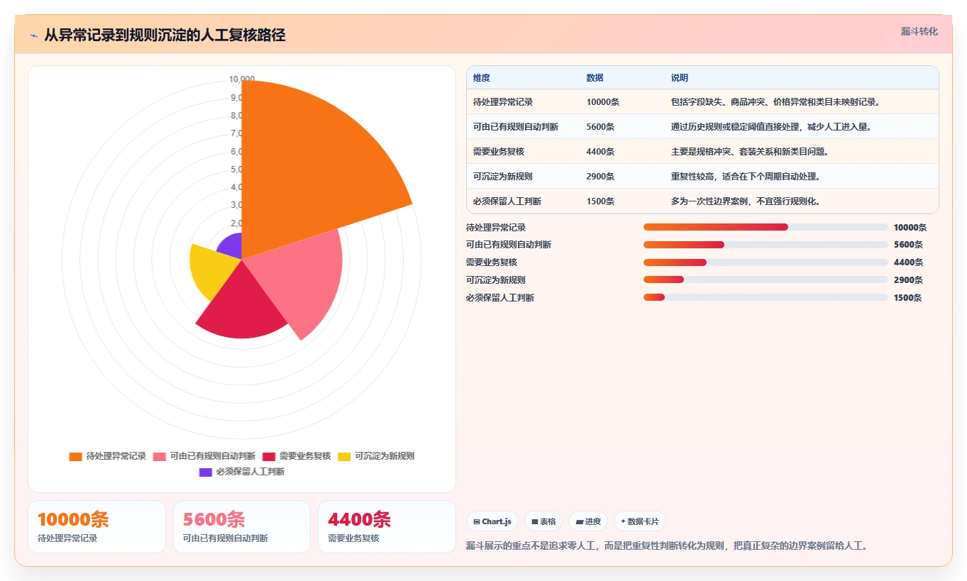 电商数据抓取：市场团队对比指南：不同数据清洗方案如何影响降低清洗成本