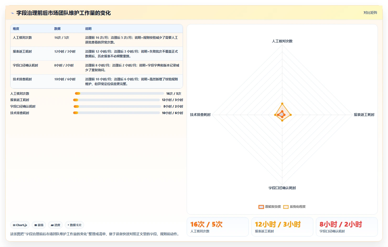 电商数据抓取：市场团队成本视角：定时任务如何避免字段不统一