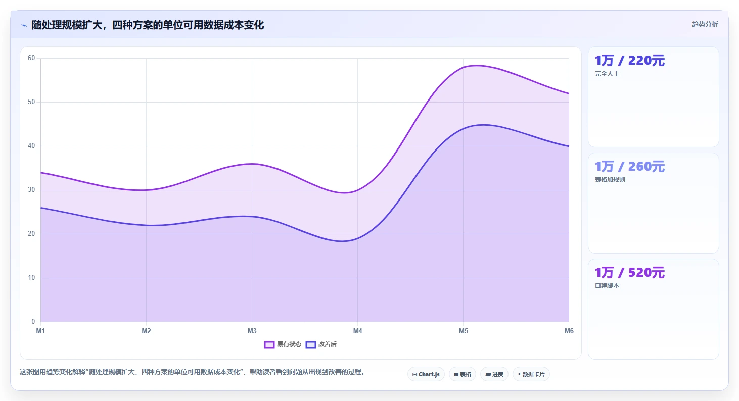 电商数据抓取：市场团队对比指南：不同数据清洗方案如何影响降低清洗成本