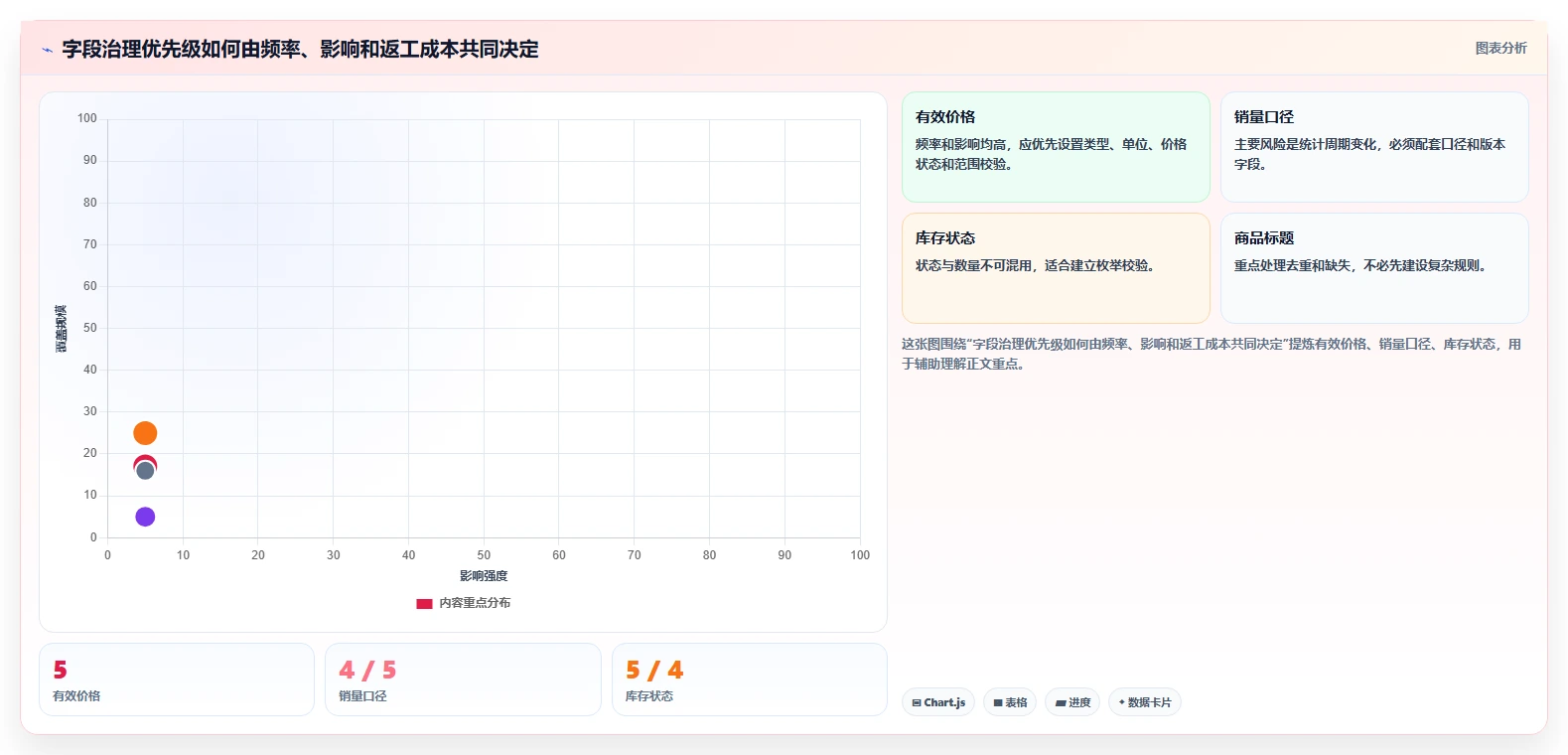 电商数据抓取：市场团队成本视角：定时任务如何避免字段不统一