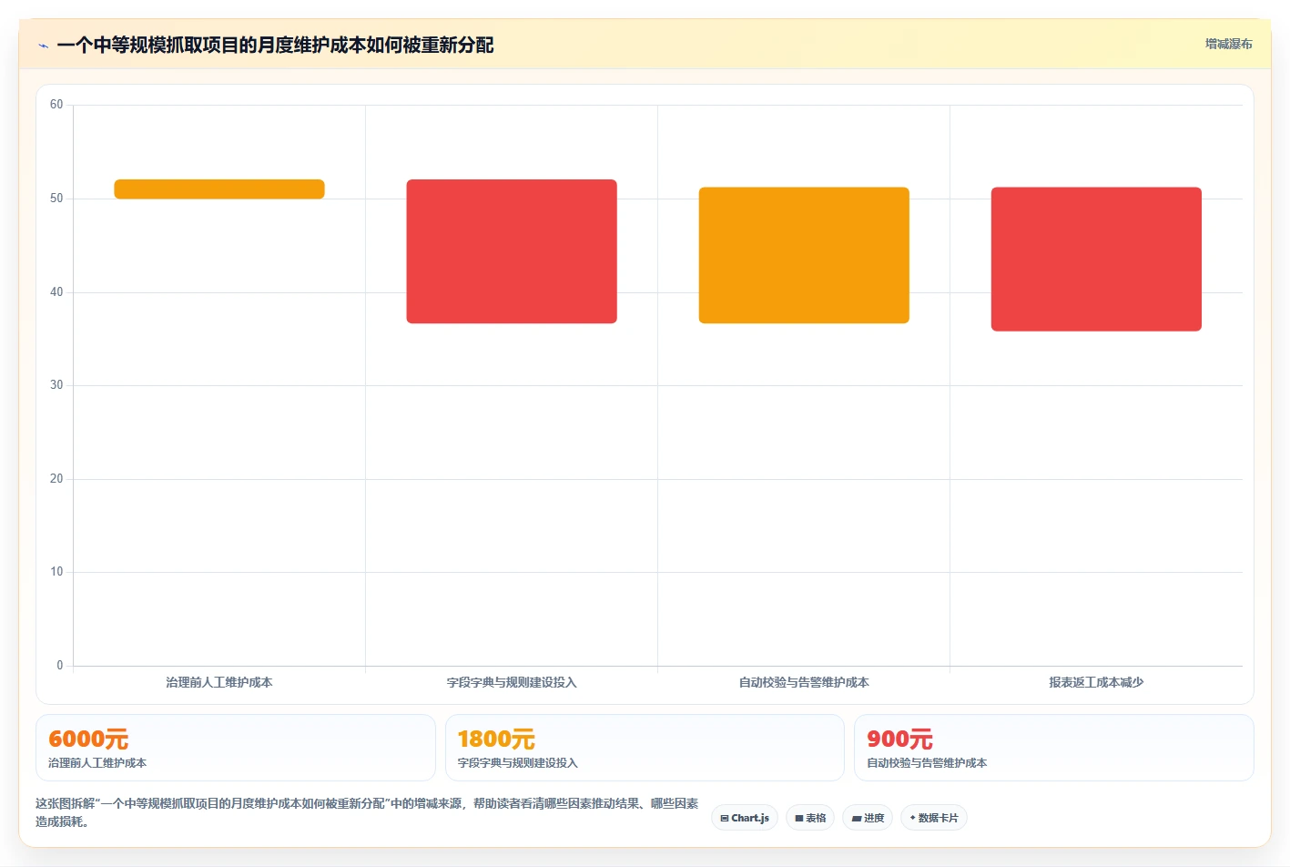 电商数据抓取：市场团队成本视角：定时任务如何避免字段不统一