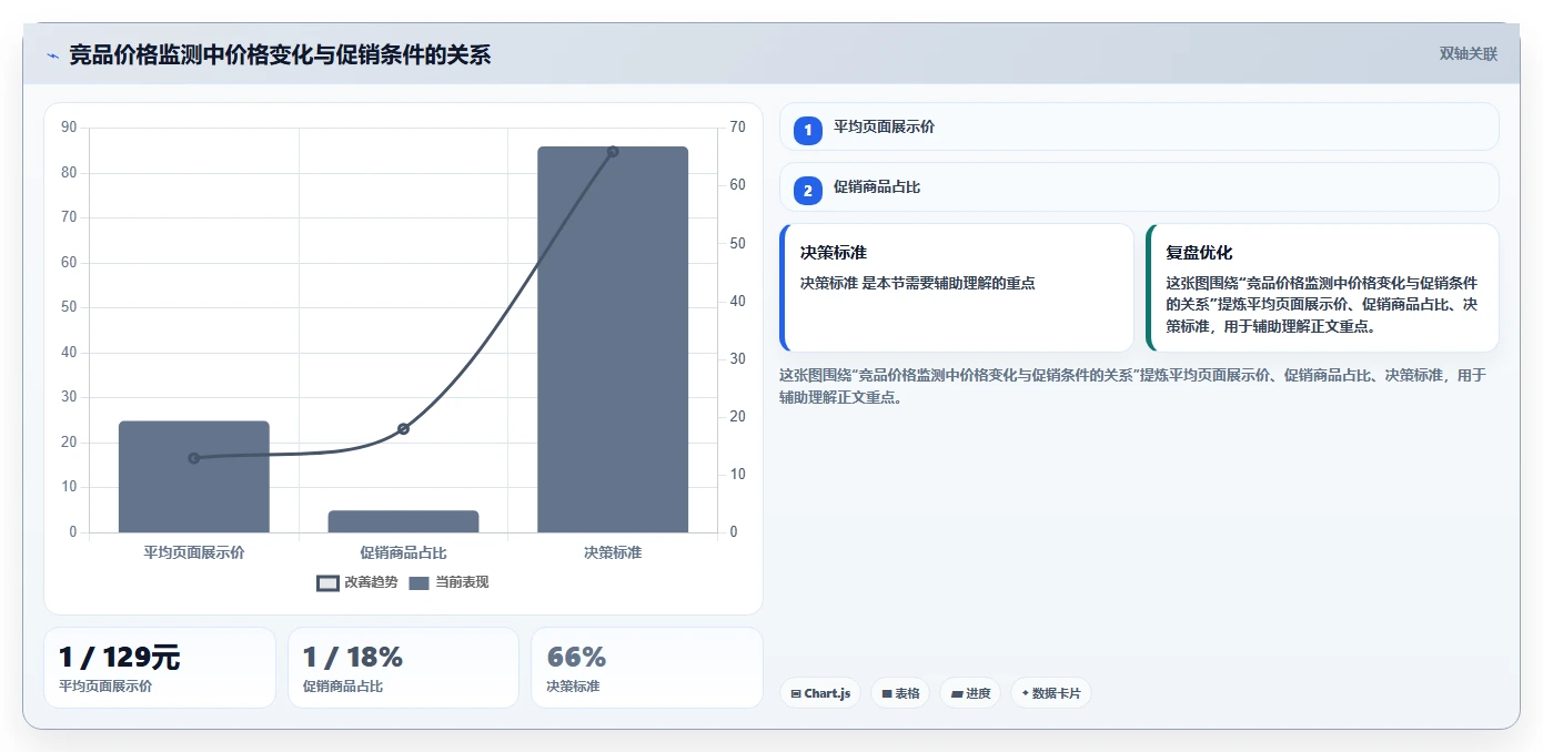 电商数据抓取：市场团队落地路线图：从合规评估走向统一字段标准