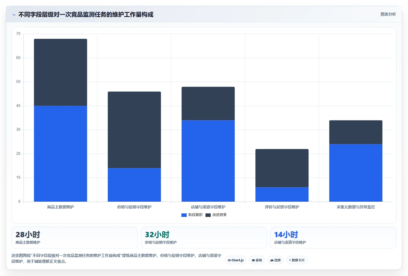 电商数据抓取：市场团队落地路线图：从合规评估走向统一字段标准