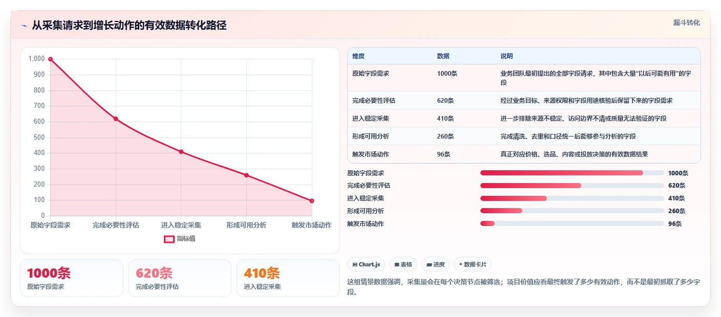 电商数据抓取：市场团队增长视角：用合规要求放大明确采集目标