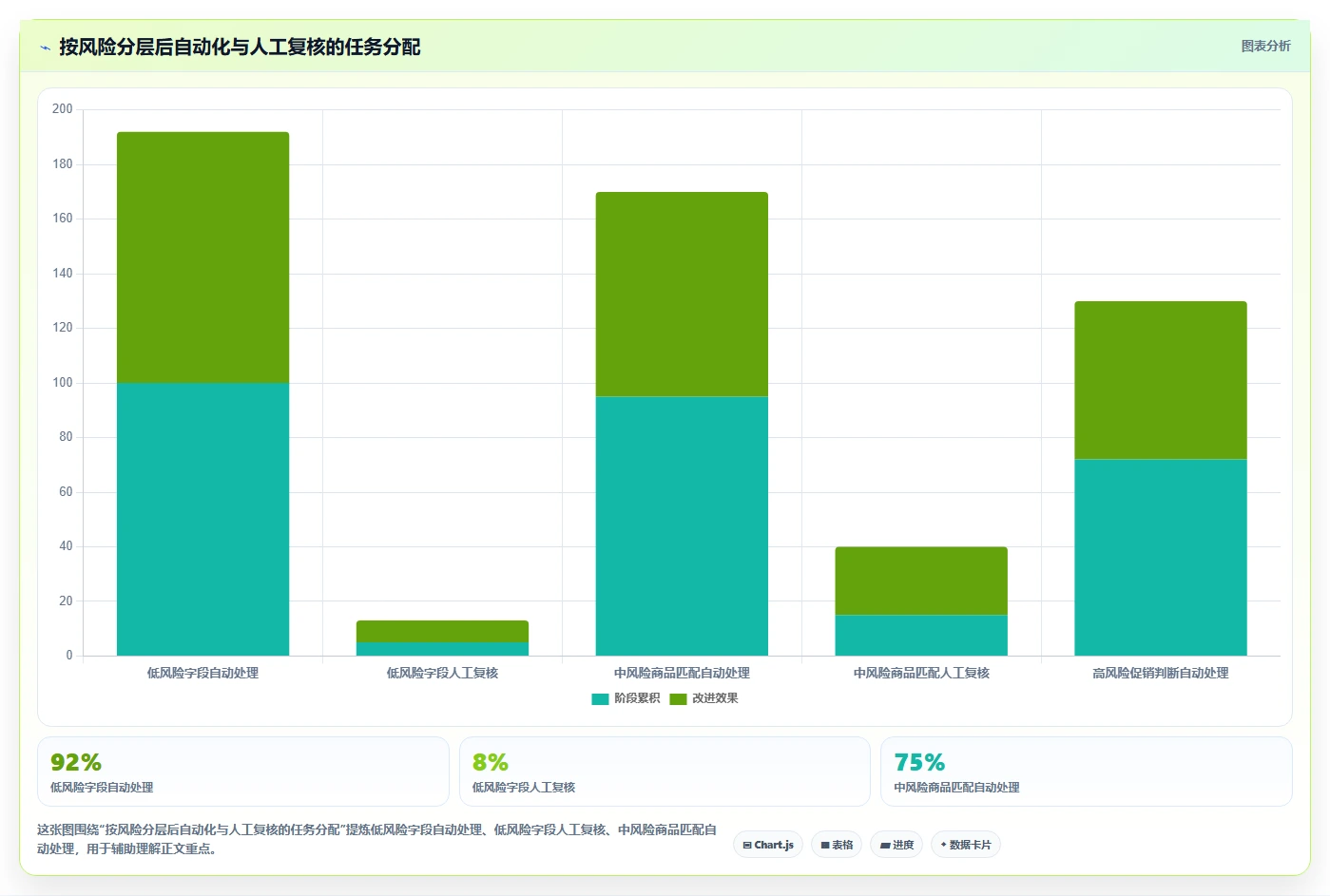 电商数据抓取：市场团队落地路线图：从合规评估走向统一字段标准