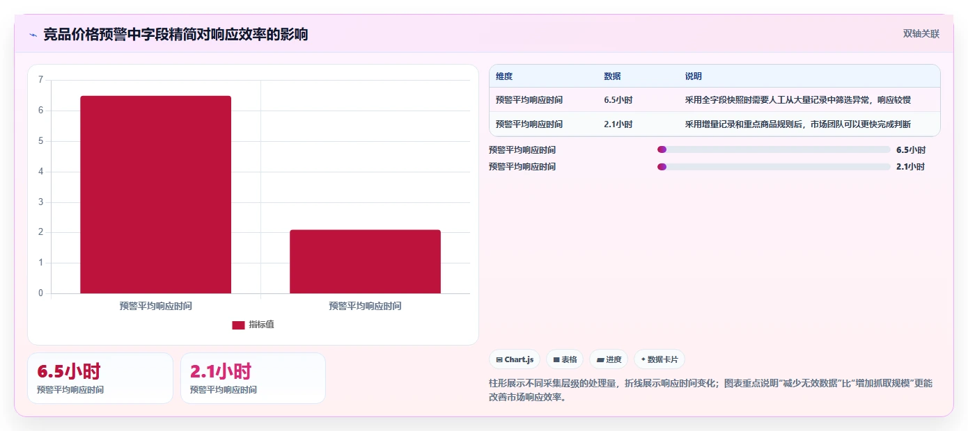 电商数据抓取：市场团队增长视角：用合规要求放大明确采集目标