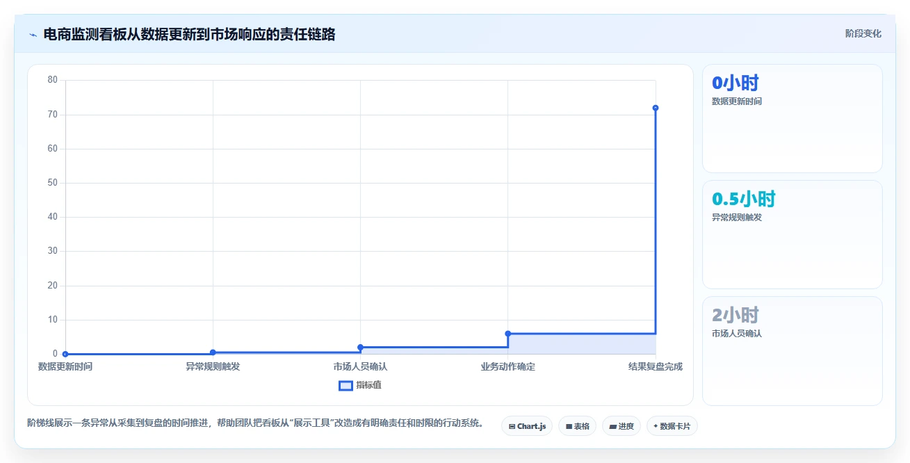 电商数据抓取：市场团队增长视角：用合规要求放大明确采集目标