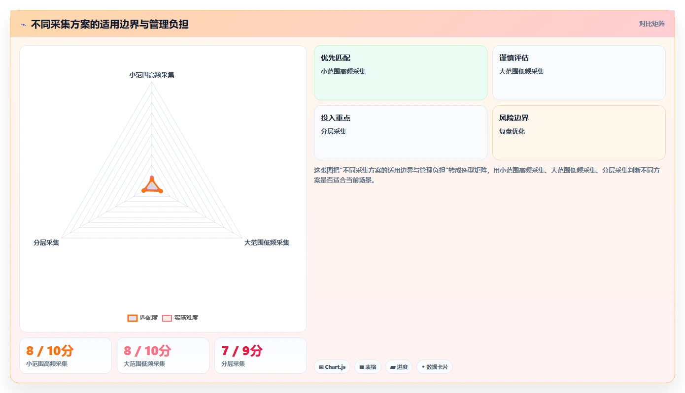 电商数据抓取：市场团队增长视角：用合规要求放大明确采集目标
