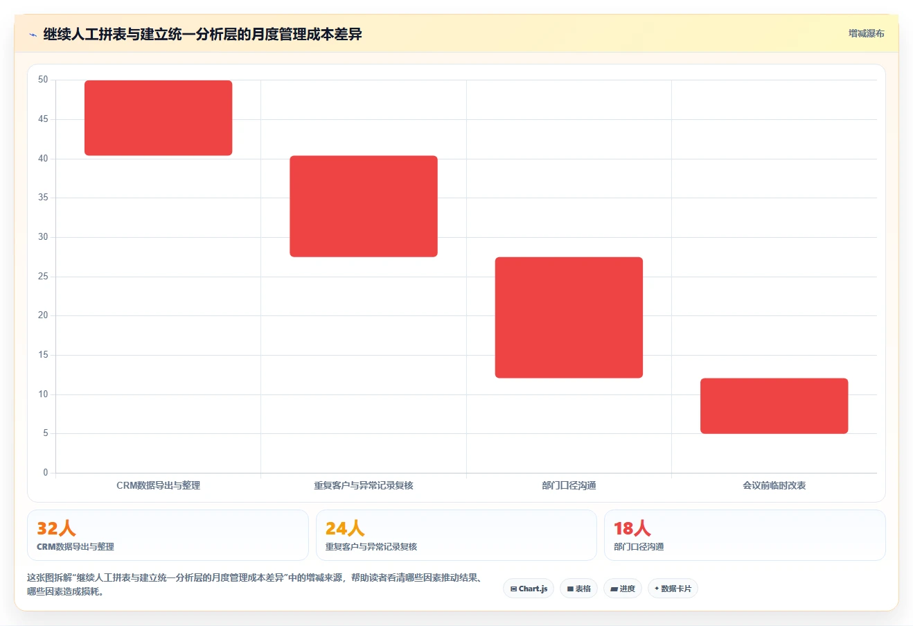crm大数据分析：CRM新手改善方案：告别客户标签混乱，逐步实现促进跨部门协同