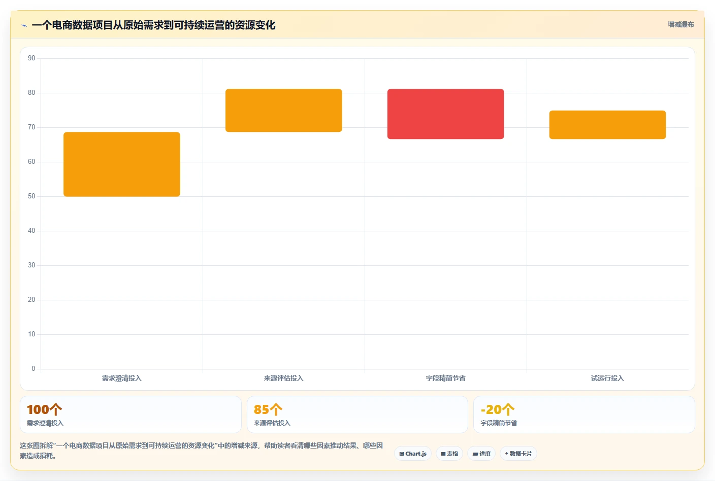 电商数据抓取：市场团队增长视角：用合规要求放大明确采集目标
