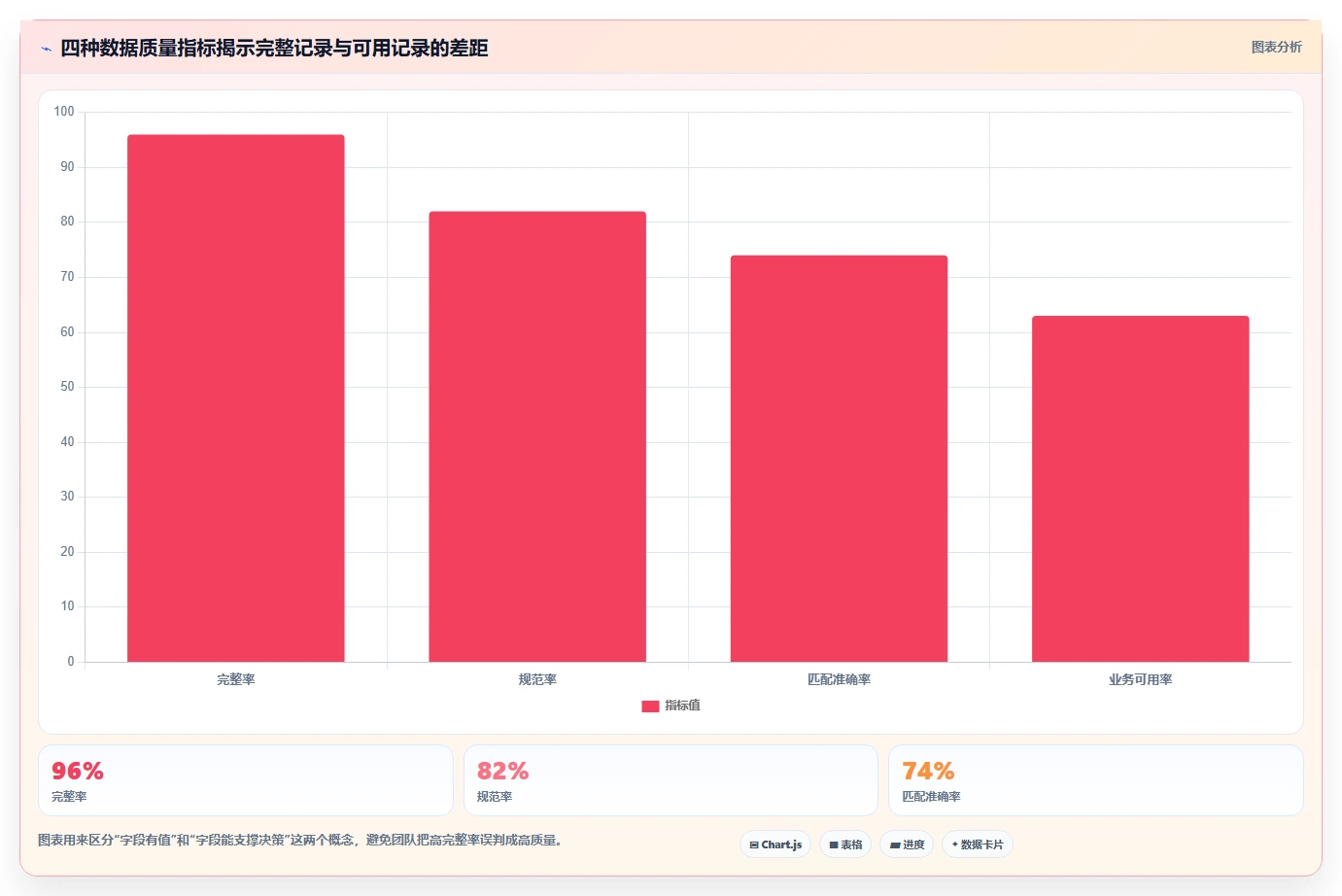 电商数据抓取：市场团队数据视角：用应用分析验证统一字段标准