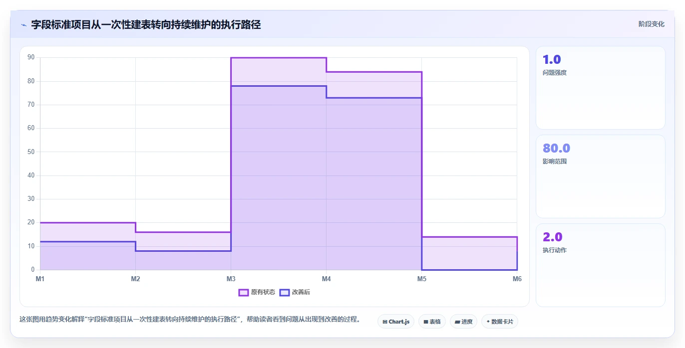 电商数据抓取：市场团队数据视角：用应用分析验证统一字段标准