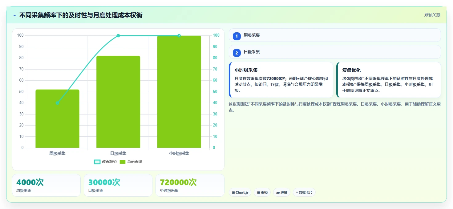 电商数据抓取：市场团队数据视角：用应用分析验证统一字段标准