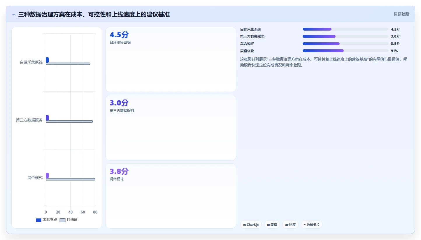 电商数据抓取：市场团队数据视角：用应用分析验证统一字段标准