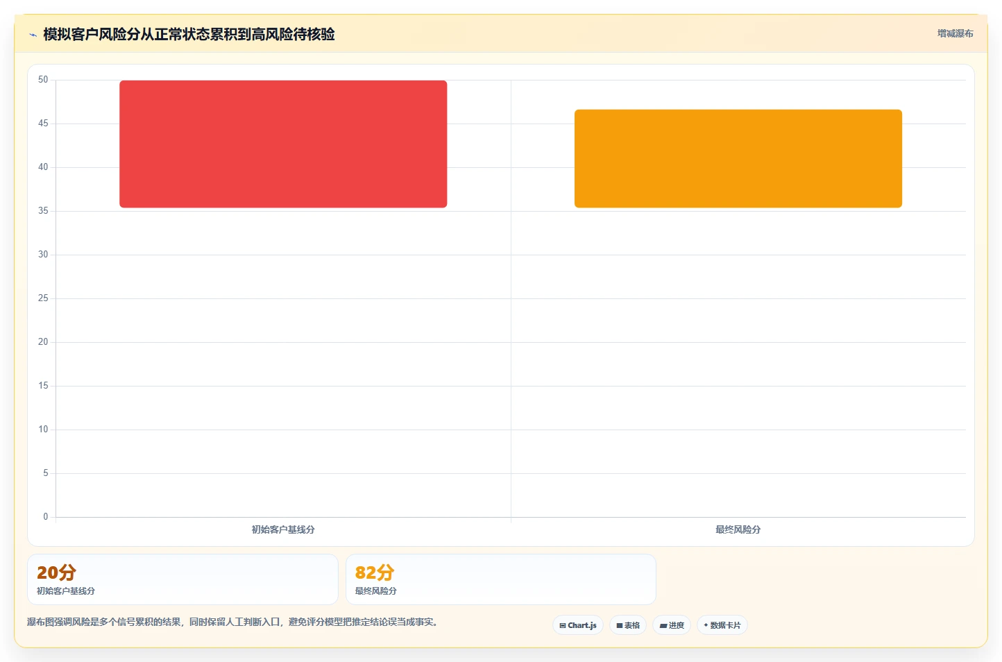 crm大数据分析：销售主管进阶教程：围绕流失预警建立提前识别流失闭环