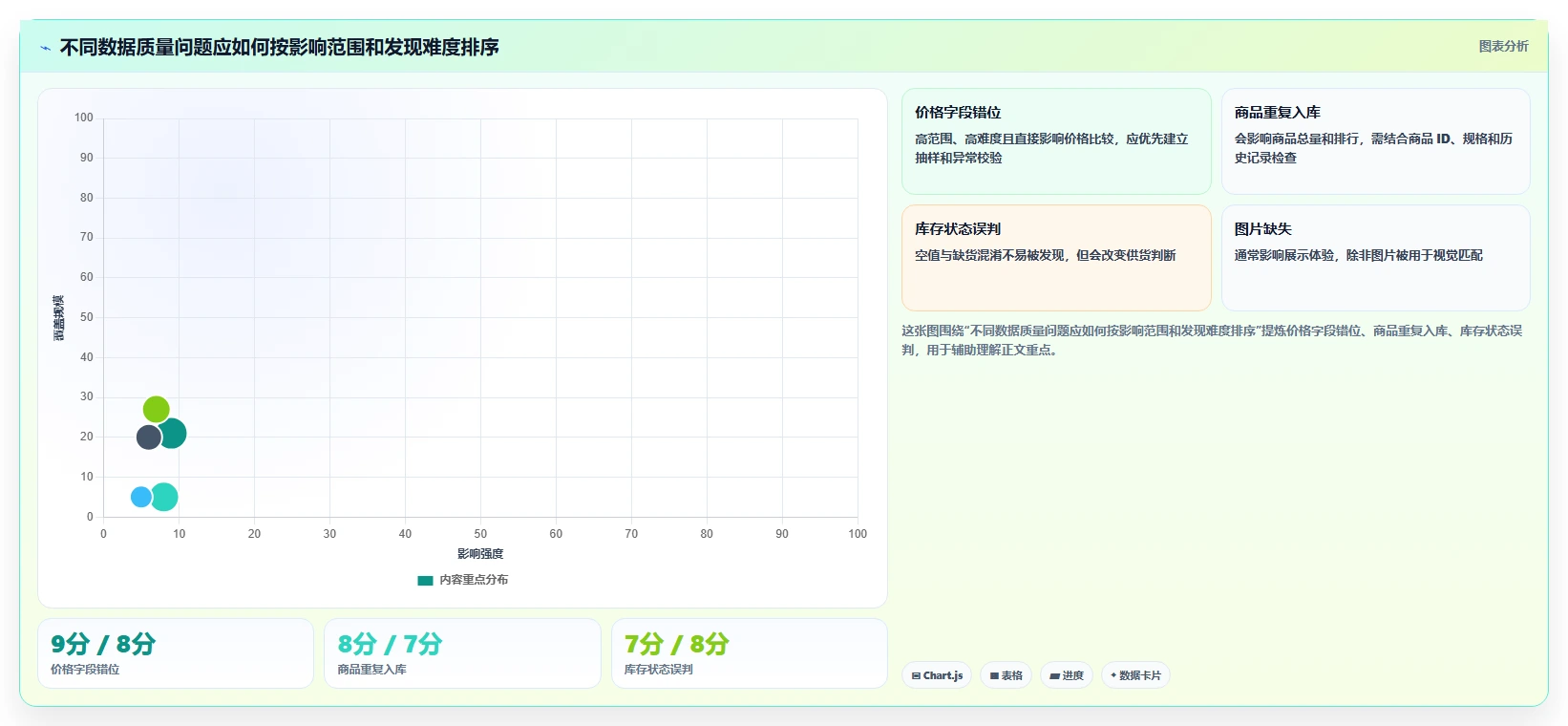 电商数据抓取：市场团队避坑版清单：质量治理需要检查哪些环节