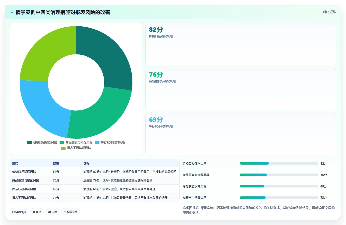 电商数据抓取：市场团队避坑版清单：质量治理需要检查哪些环节