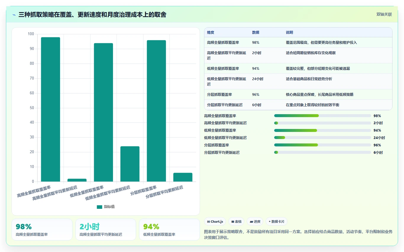 电商数据抓取：市场团队避坑版清单：质量治理需要检查哪些环节