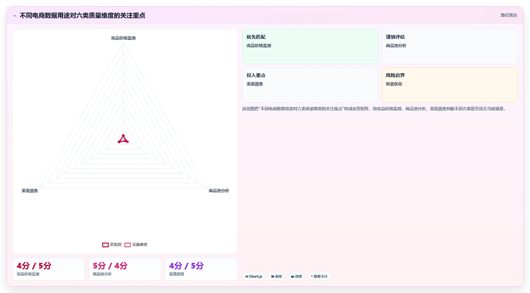 电商数据抓取：市场团队老板关心什么：质量校验能否解决结果难验证