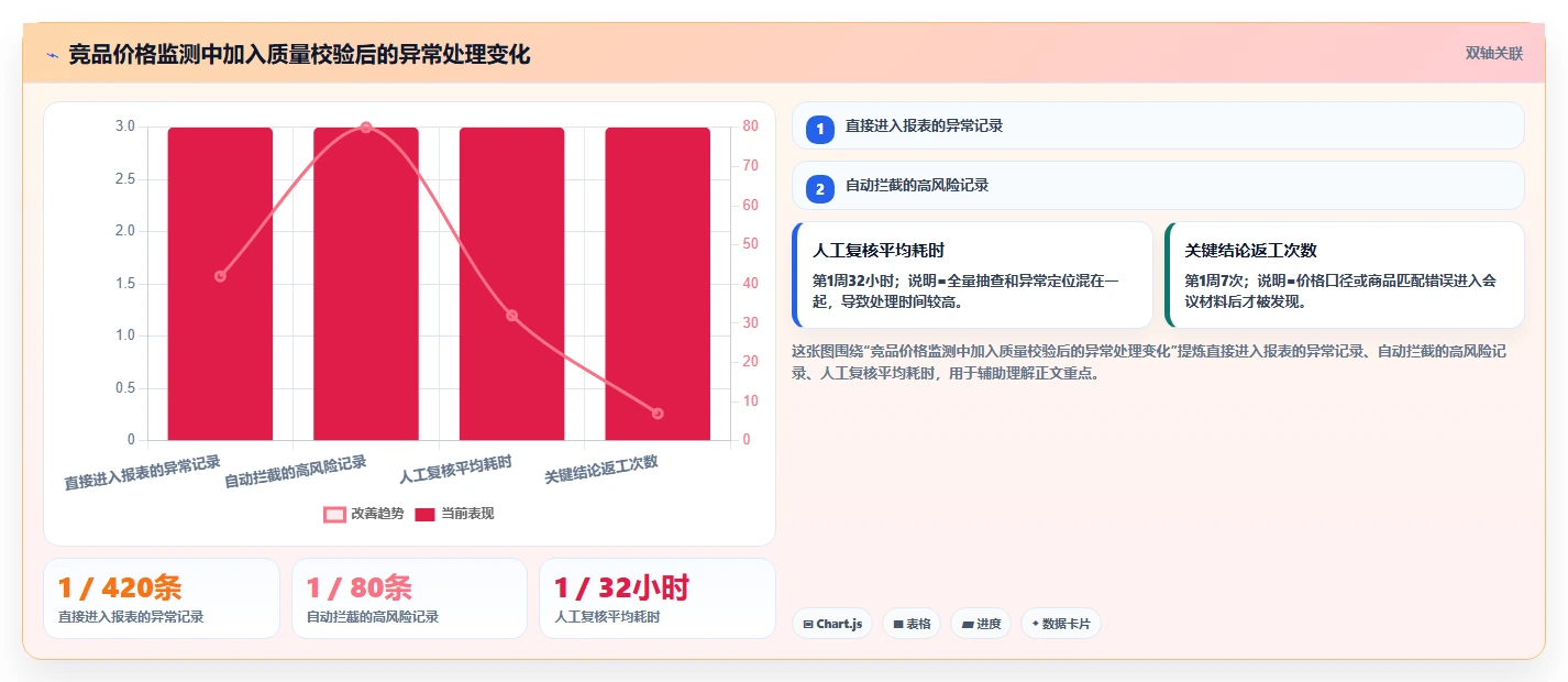 电商数据抓取：市场团队老板关心什么：质量校验能否解决结果难验证