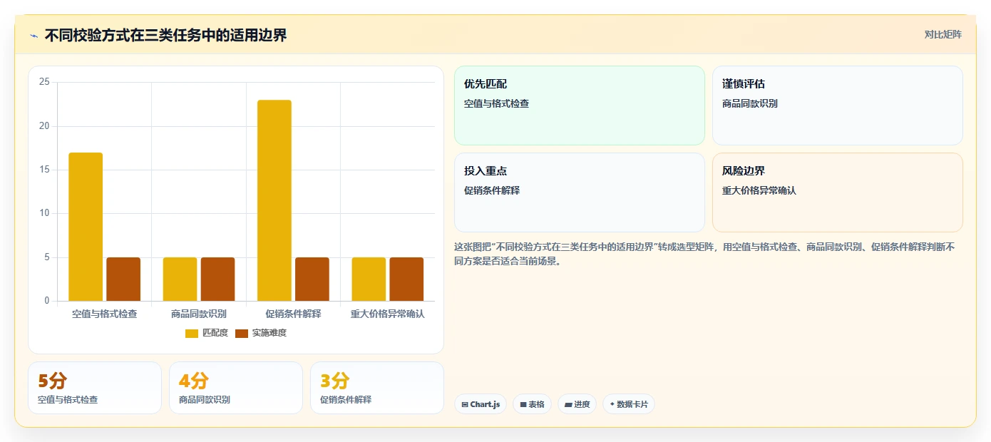 电商数据抓取：市场团队老板关心什么：质量校验能否解决结果难验证