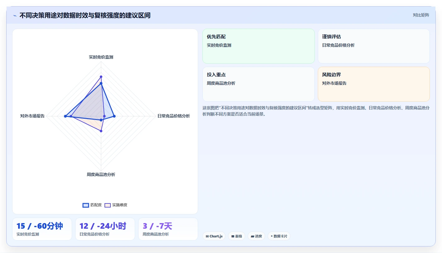电商数据抓取：市场团队老板关心什么：质量校验能否解决结果难验证