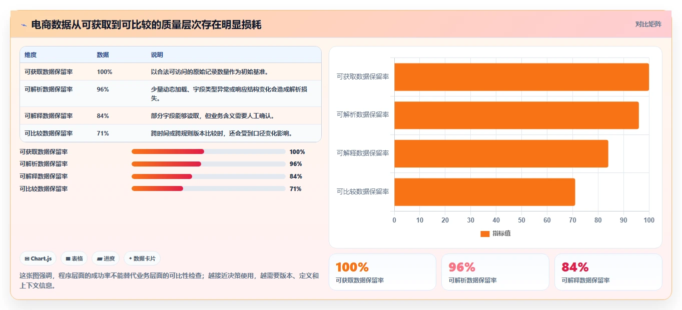 电商数据抓取：市场团队团队协同指南：历史回溯如何提升适应规则变化