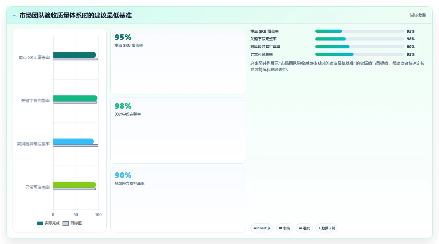 电商数据抓取：市场团队老板关心什么：质量校验能否解决结果难验证