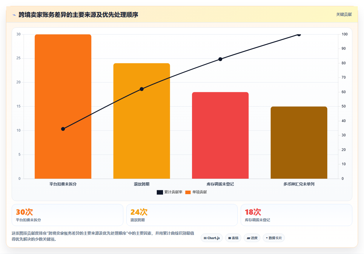 电商怎么做账和报税：跨境卖家案例思路：业务扩张怎样优化财税合规