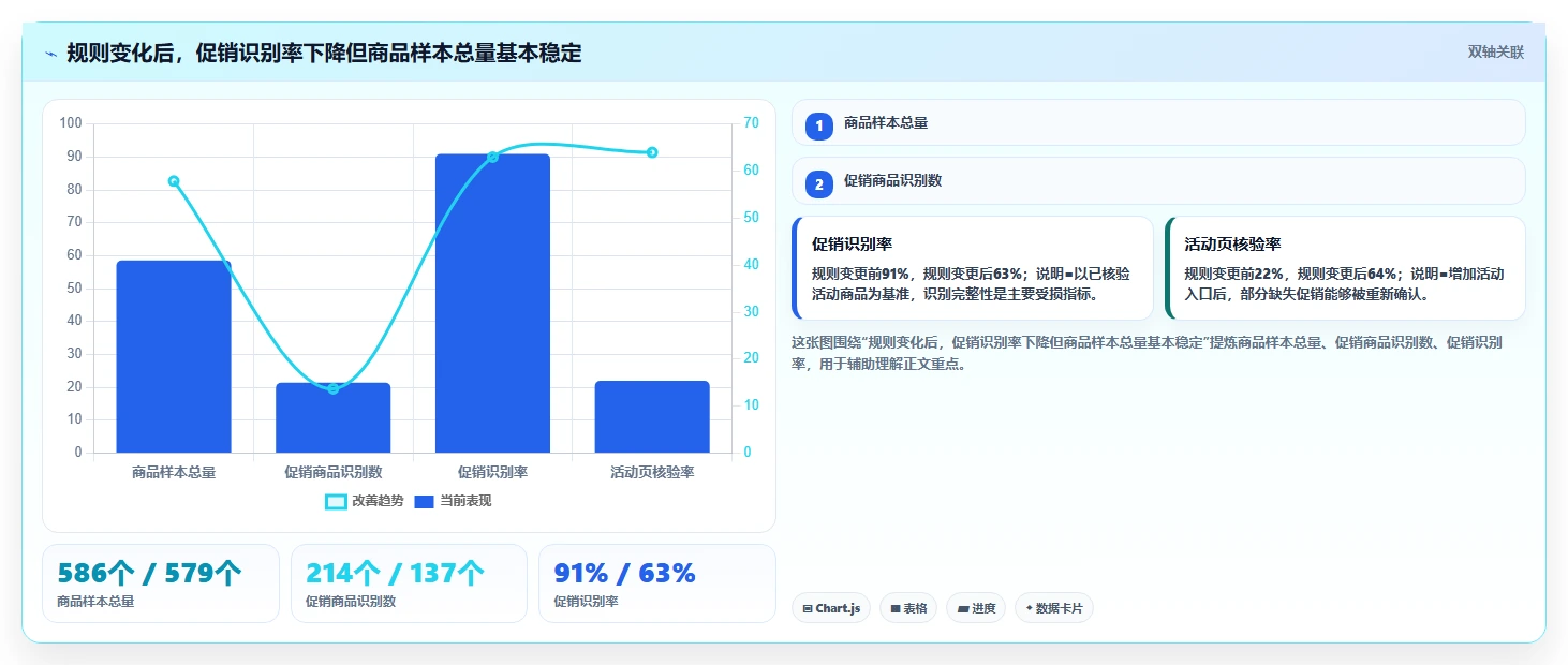 电商数据抓取：市场团队团队协同指南：历史回溯如何提升适应规则变化