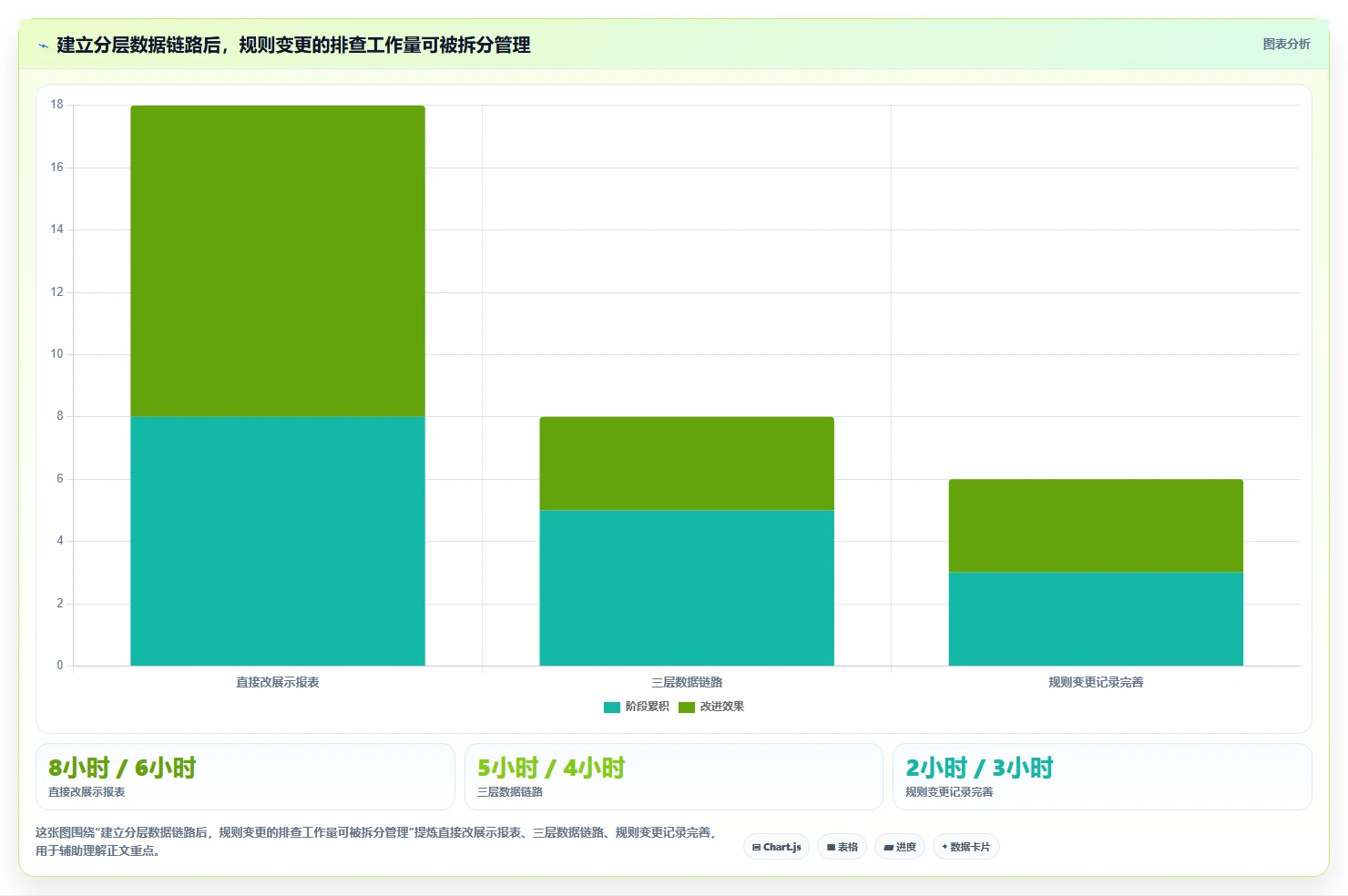 电商数据抓取：市场团队团队协同指南：历史回溯如何提升适应规则变化