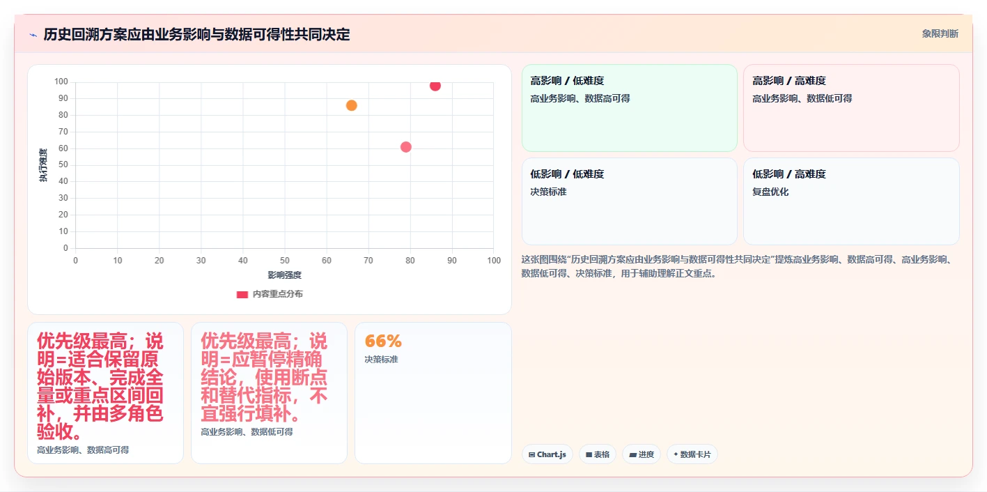 电商数据抓取：市场团队团队协同指南：历史回溯如何提升适应规则变化