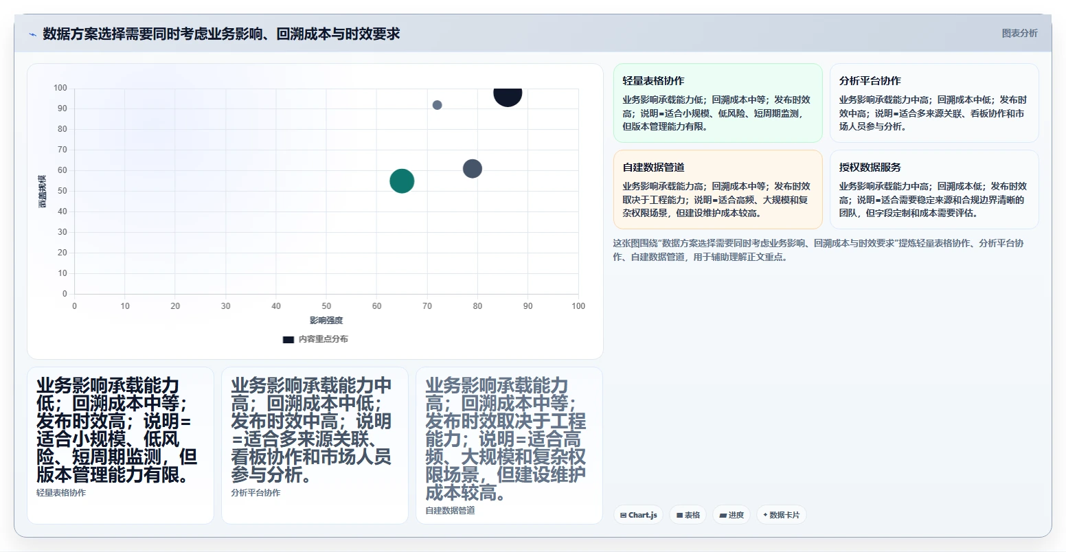 电商数据抓取：市场团队团队协同指南：历史回溯如何提升适应规则变化