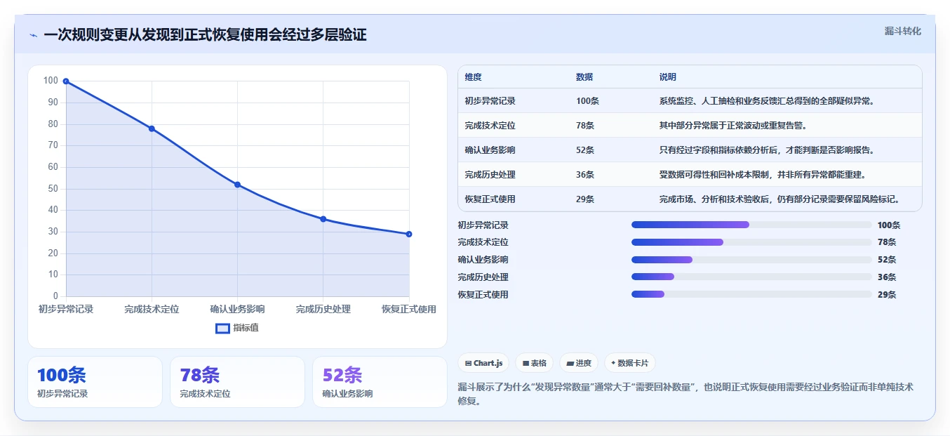 电商数据抓取：市场团队团队协同指南：历史回溯如何提升适应规则变化