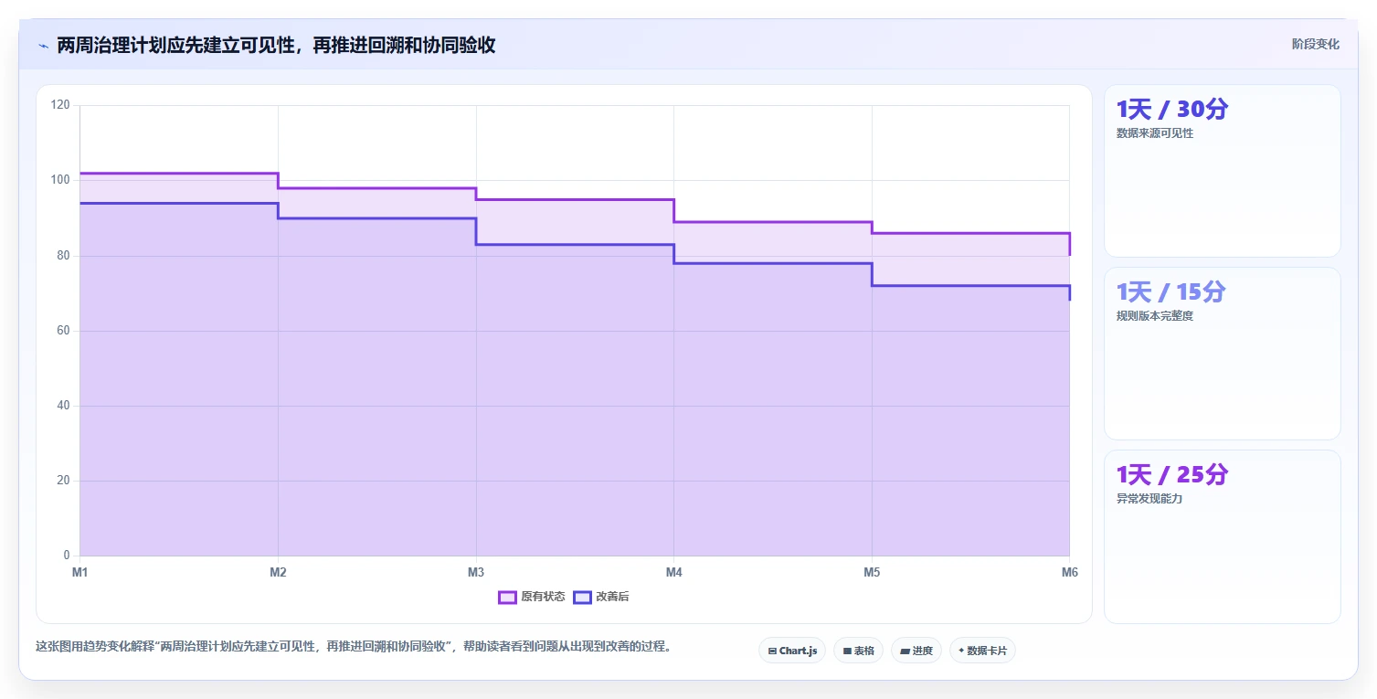 电商数据抓取：市场团队团队协同指南：历史回溯如何提升适应规则变化