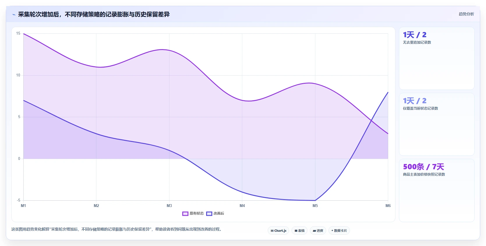 电商数据抓取：市场团队新手问答：采集目标做不好会出现哪些存储混乱