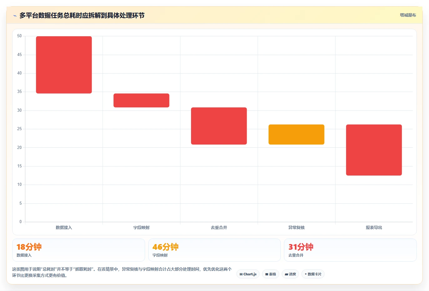 电商数据抓取:市场团队实战复盘:多平台整合中清洗耗时的定位步骤